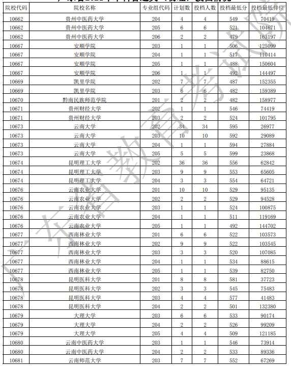 廣東投檔最低分物理38.jpg