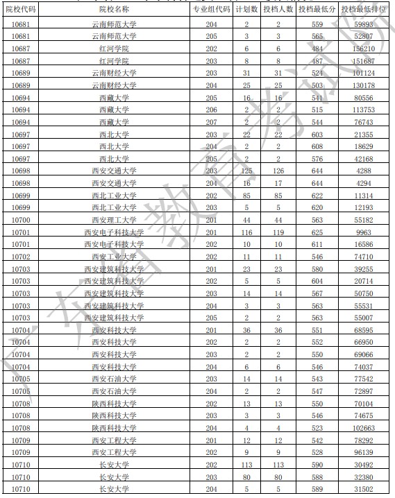 廣東投檔最低分物理39.jpg