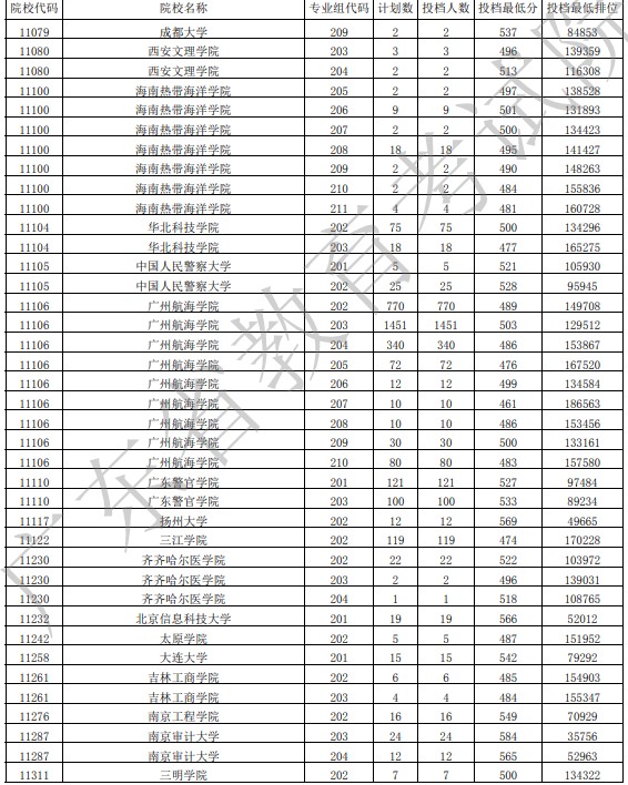 廣東投檔最低分物理45.jpg