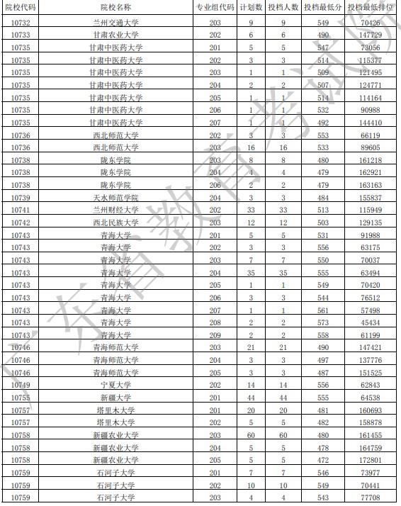 廣東投檔最低分物理41.jpg