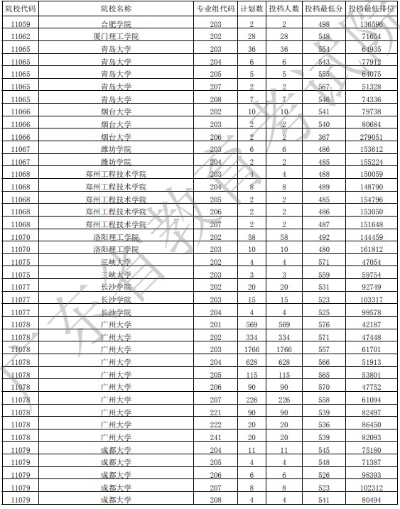 廣東投檔最低分物理44.jpg