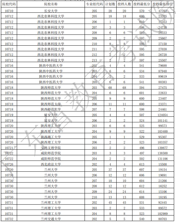 廣東投檔最低分物理40.jpg