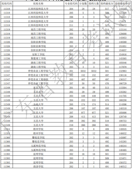 廣東投檔最低分物理46.jpg