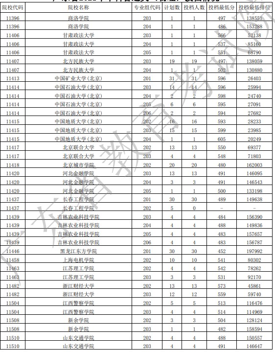 廣東投檔最低分物理47.jpg