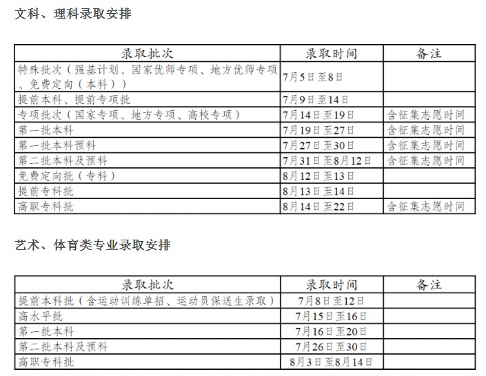 云南什么時(shí)候可以查錄取結(jié)果