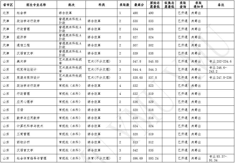 云南民族大學(xué)1.png