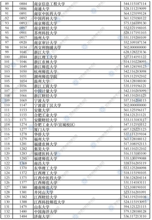 甘肅2021年本科一批普通類（I段）投檔最低分文科