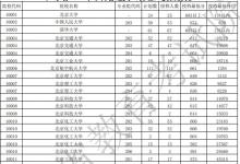 教育資訊：2021廣東高考本科批投檔最低分公布（物理）