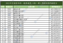 教育資訊：甘肅2021年本科一批普通類（I段）投檔最低分