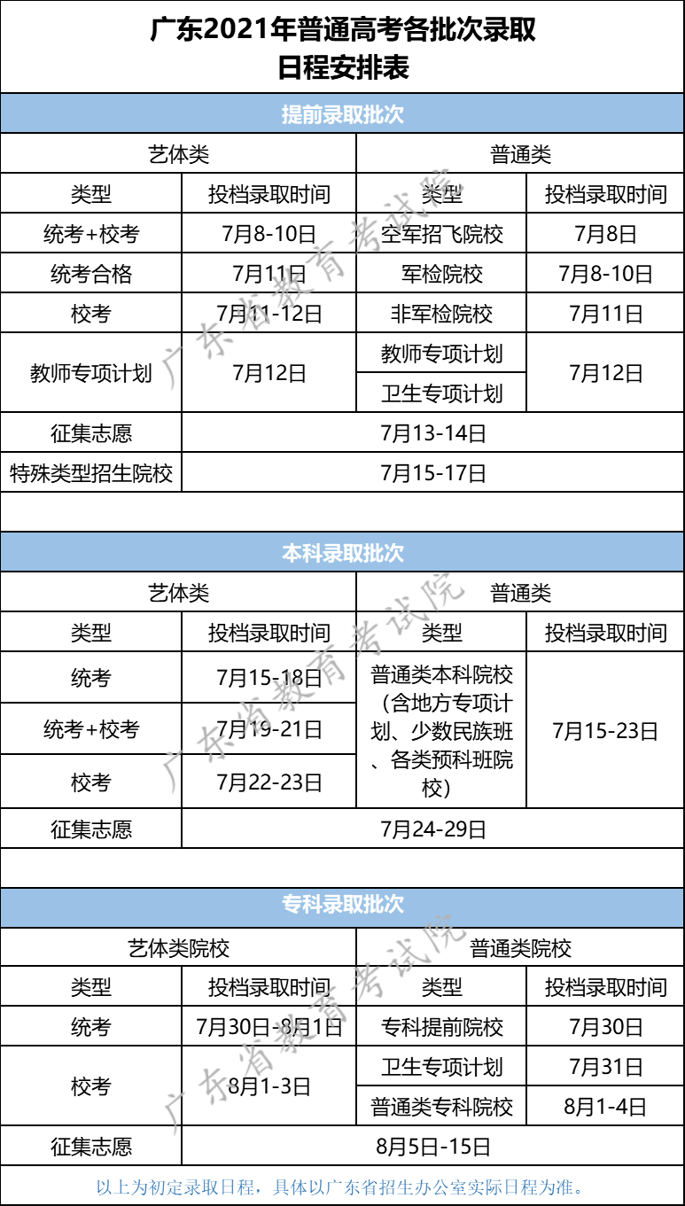 廣東省高考錄取查詢.png