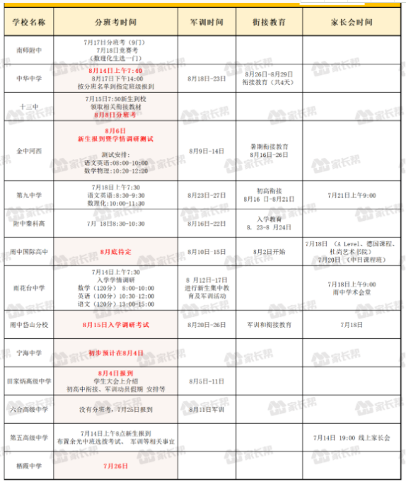 2021南京高一新生軍訓(xùn)時間