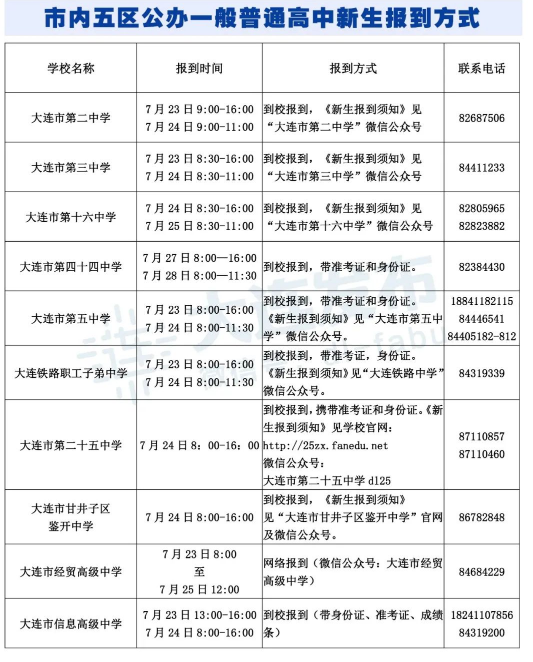 2021大連高一新生入學報到時間