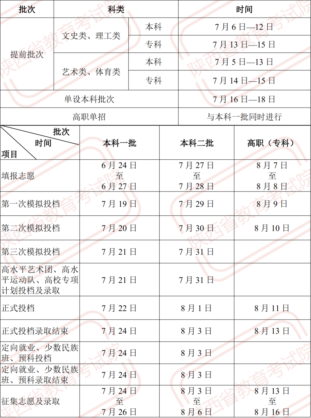 陜西高考錄取查詢時(shí)間