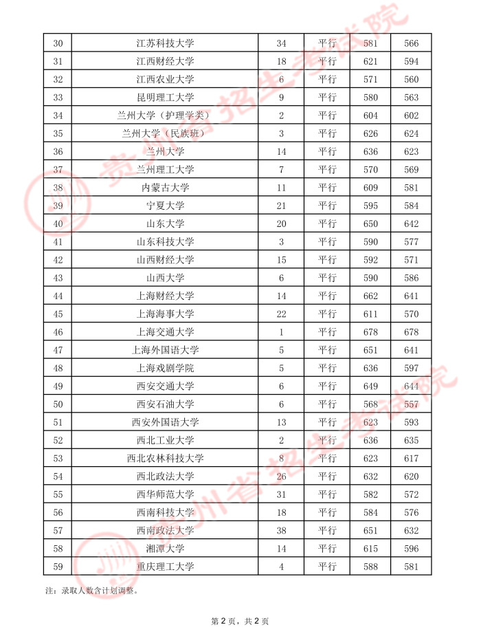 2021貴州高考本科一批院校錄取最低分