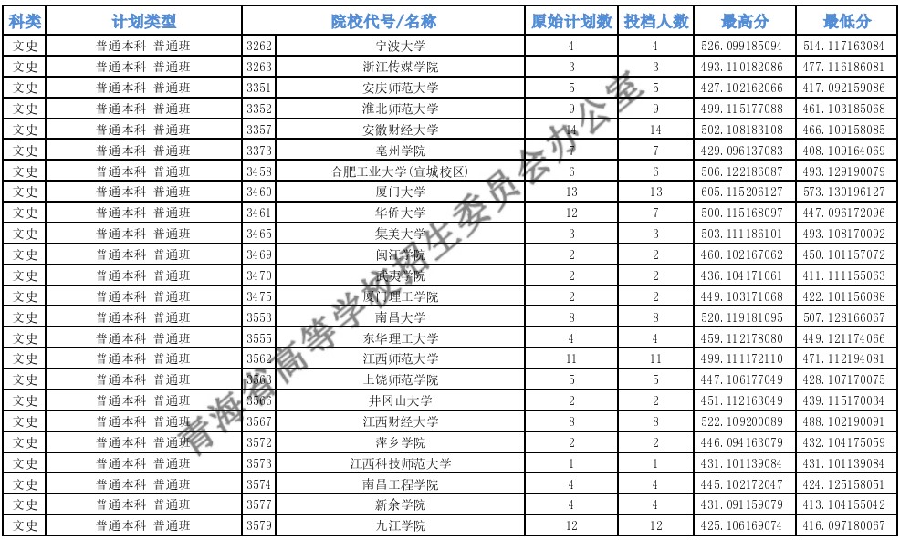 青海高考本科一批H段投檔最低分6.jpg