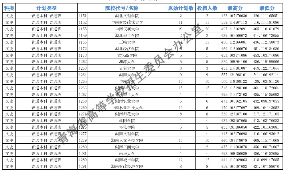 青海高考本科一批H段投檔最低分9.jpg