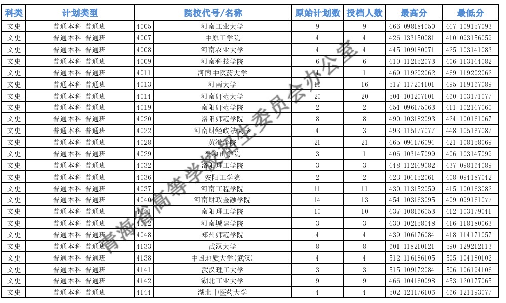 青海高考本科一批H段投檔最低分8.jpg