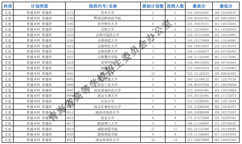 青海高考本科一批H段投檔最低分12.jpg