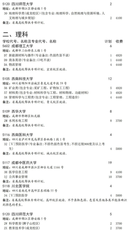 2021四川省屬高校幫扶專項計劃征集志愿計劃