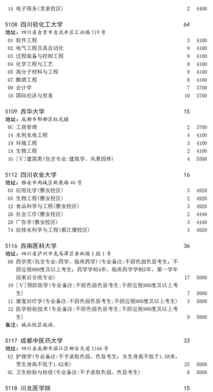 2021四川地方專項(xiàng)計(jì)劃征集志愿計(jì)劃