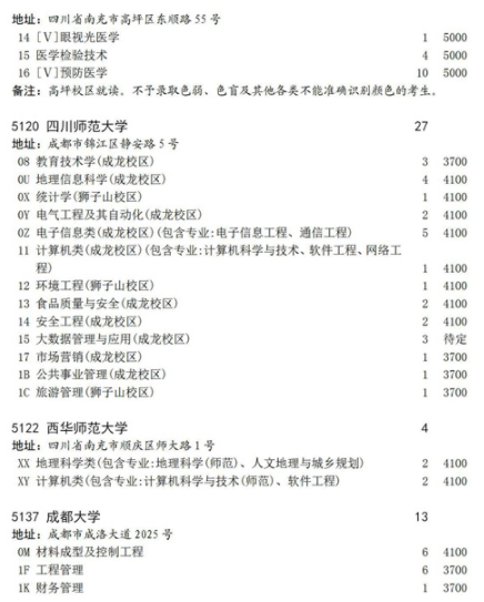 2021四川地方專項(xiàng)計(jì)劃征集志愿計(jì)劃