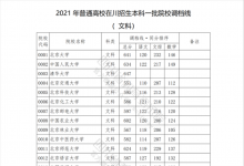 教育資訊：2021四川高考本科一批院校調(diào)檔線（文科）