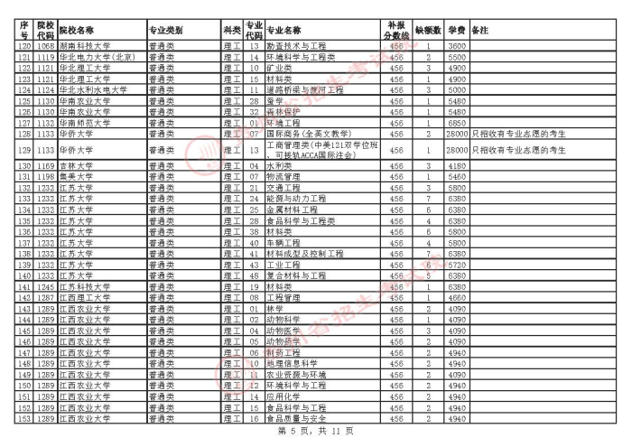 2021貴州高考本科一批院校補報志愿計劃5.jpg