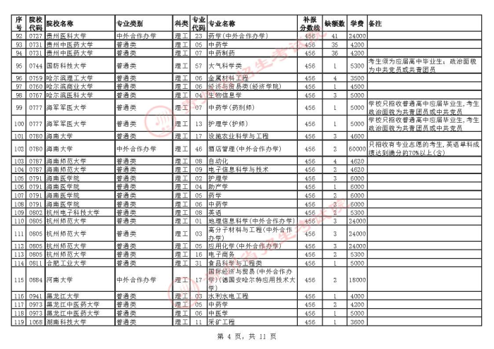 2021貴州高考本科一批院校補報志愿計劃4.jpg