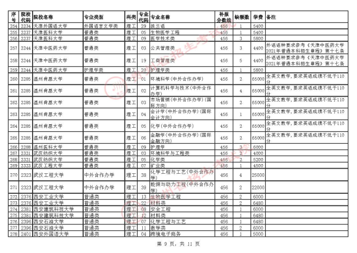 2021貴州高考本科一批院校補報志愿計劃9.jpg