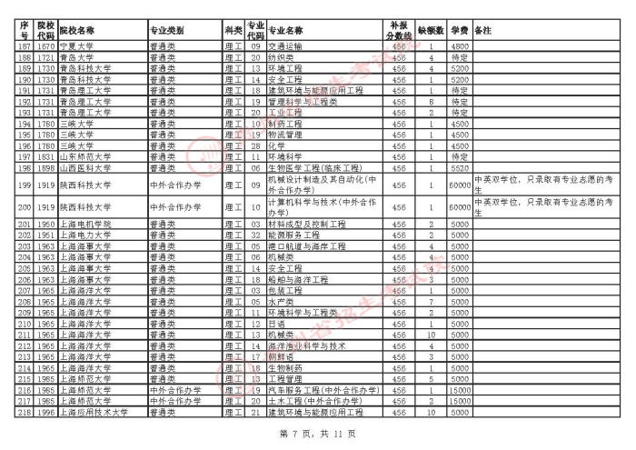 2021貴州高考本科一批院校補報志愿計劃7.jpg