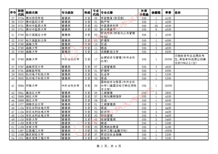 2021貴州高考本科一批院校補報志愿計劃13.jpg