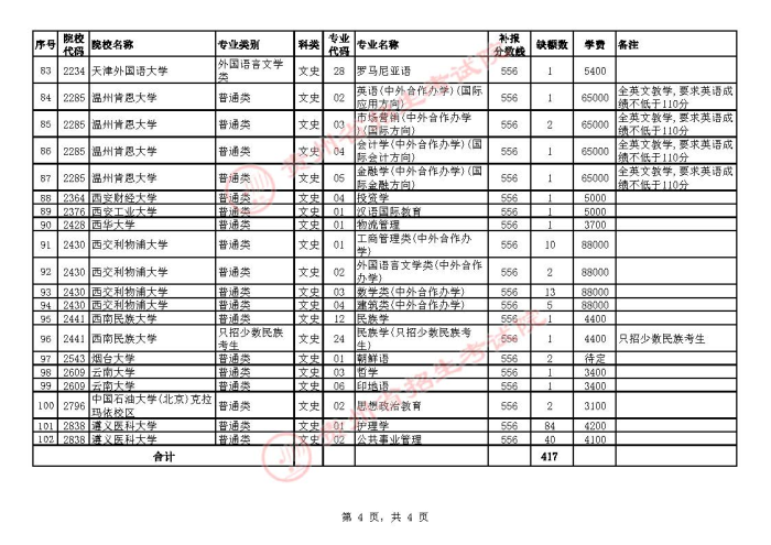 2021貴州高考本科一批院校補報志愿計劃15.jpg