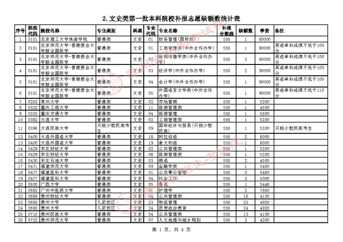 2021貴州高考本科一批院校補報志愿計劃12.jpg