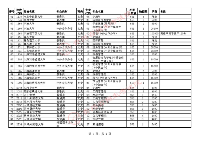 2021貴州高考本科一批院校補報志愿計劃14.jpg