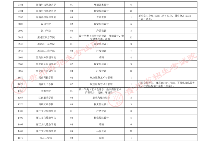 2021貴州高考藝術(shù)類本科院校第四次補(bǔ)報(bào)志愿計(jì)劃3.jpeg