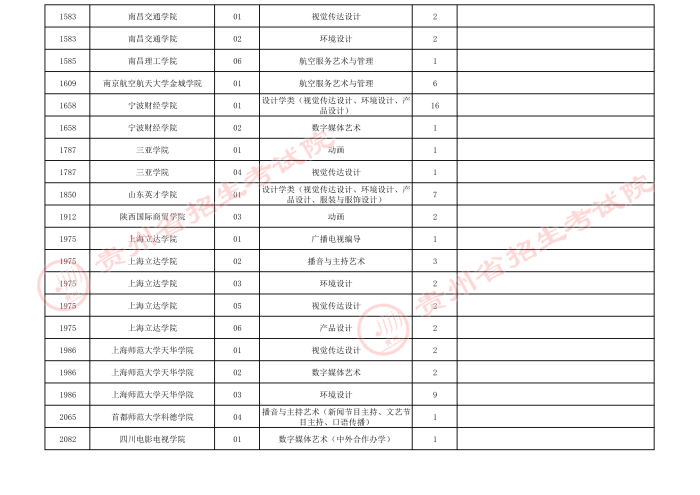 2021貴州高考藝術(shù)類本科院校第四次補(bǔ)報(bào)志愿計(jì)劃4.jpeg