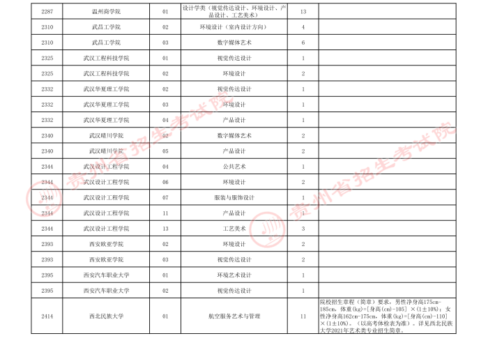 2021貴州高考藝術(shù)類本科院校第四次補(bǔ)報(bào)志愿計(jì)劃5.jpeg