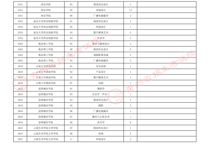 2021貴州高考藝術(shù)類本科院校第四次補(bǔ)報(bào)志愿計(jì)劃6.jpeg