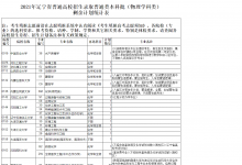 教育資訊：2021遼寧高考本科批剩余計(jì)劃（物理）