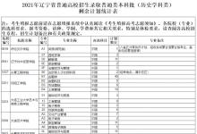 教育資訊：2021遼寧高考本科批剩余計(jì)劃（歷史）