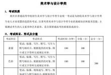 教育資訊：2021重慶藝術(shù)類專業(yè)統(tǒng)一考試大綱