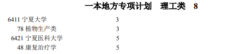 寧夏2021一本地方專項(xiàng)計(jì)劃第二次征集志愿計(jì)劃