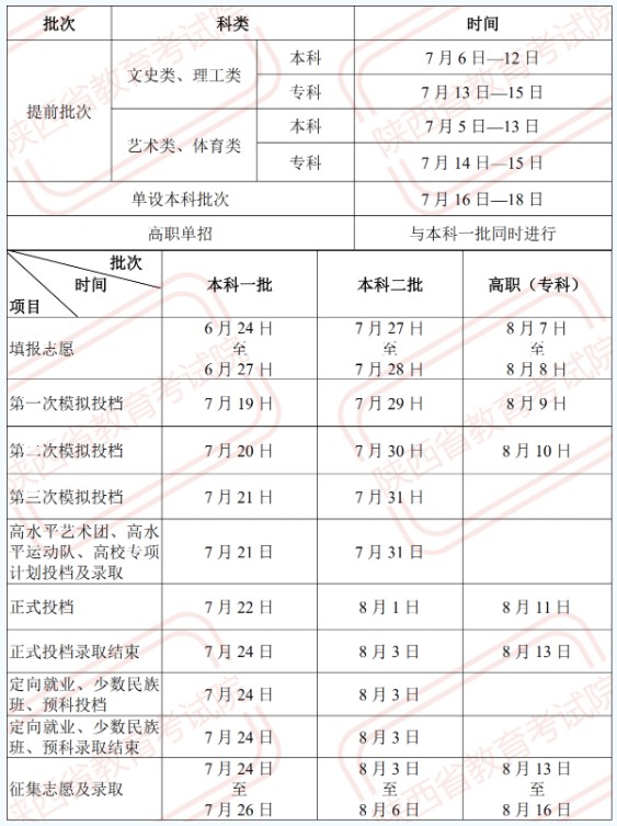 1陜西本科一批征集志愿時間順延