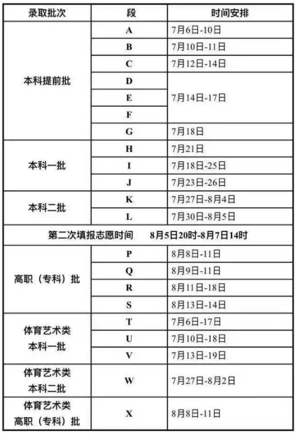 2021甘肅各批次錄取時(shí)間表