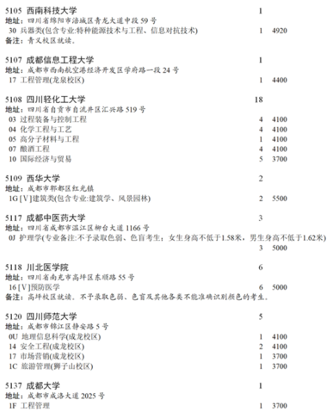 四川2021國家專項計劃第三次征集志愿計劃