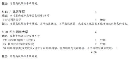 四川2021國家專項計劃第三次征集志愿計劃