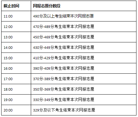 2021內(nèi)蒙古本科二批第一次網(wǎng)上填報(bào)志愿時間