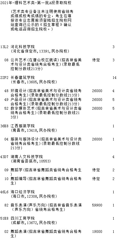 2021吉林高考第一批A段藝術(shù)類征集計(jì)劃（第二輪）