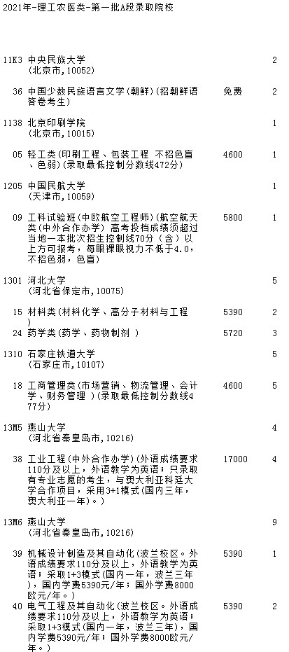 2021吉林高考第一批A段理工農(nóng)醫(yī)類征集計劃