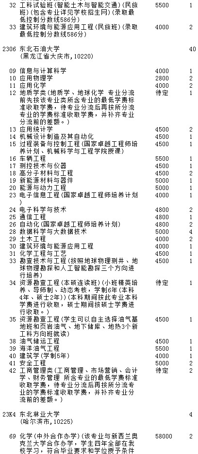 2021吉林高考第一批A段理工農(nóng)醫(yī)類征集計劃